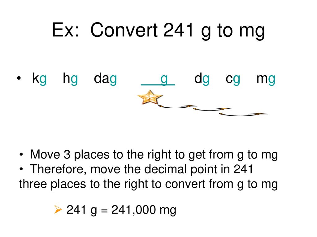 Kg to 2024 dag conversion calculator